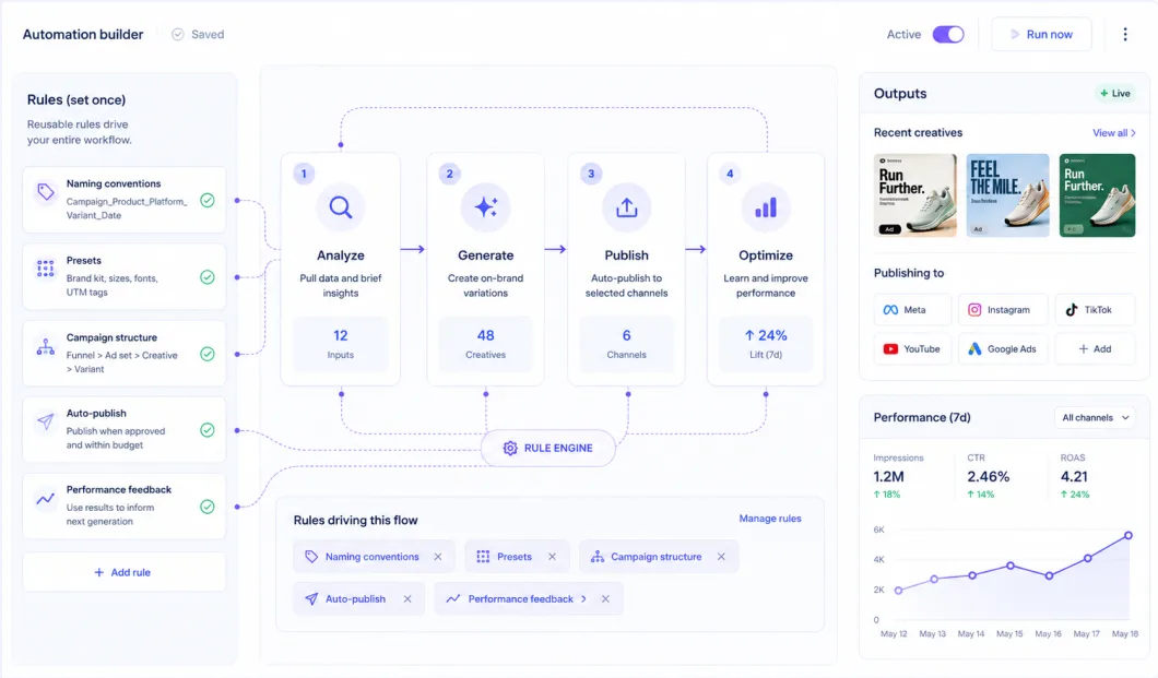 Smart automation